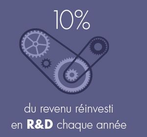 10% du revenu réinvesti en R&D chaque année