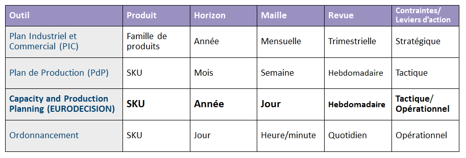 Capacity_planning