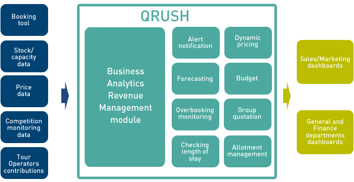 schema-qrush-ENG