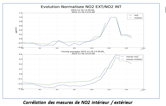 AAA-Data-evolution-NO2.jpg