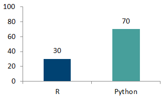 R-python