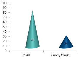 2048-CandyCrush