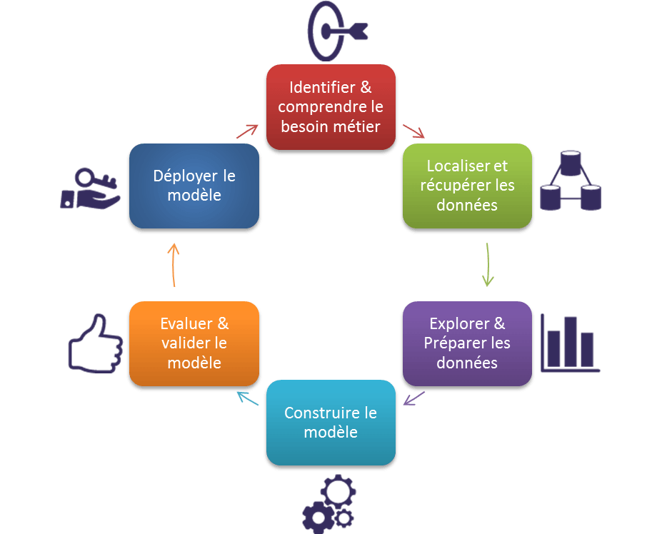 Analyse qualité production industrielle - EURODECISION